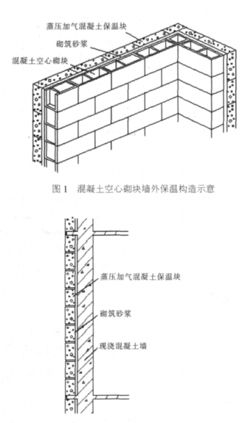 迎泽蒸压加气混凝土砌块复合保温外墙性能与构造